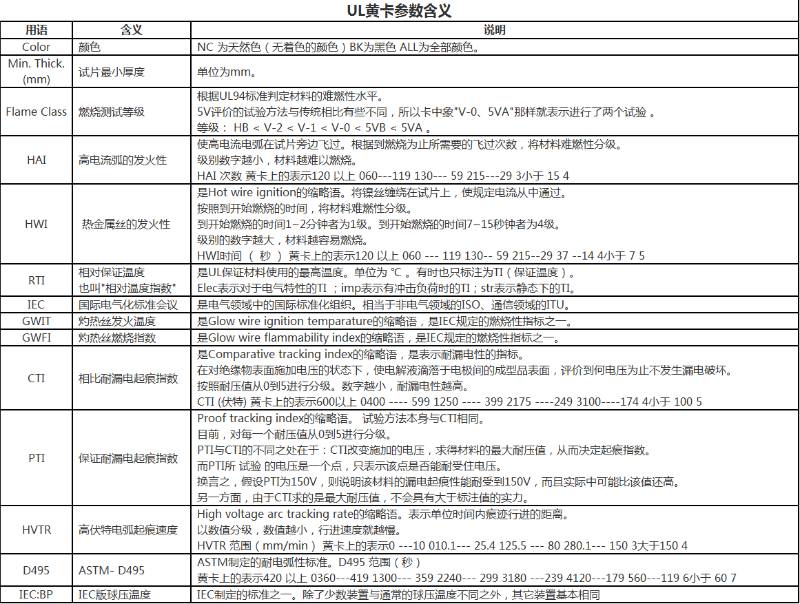 UL黄卡参数含义 UL黄卡参数含义