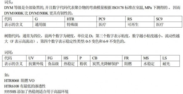 杜邦TPEE命名规则 杜邦TPEE命名规则